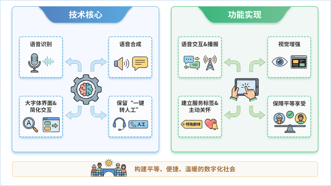 永胜县AI生态｜多AI智能体GEO优化全流程：从内容创作到发布实操指南