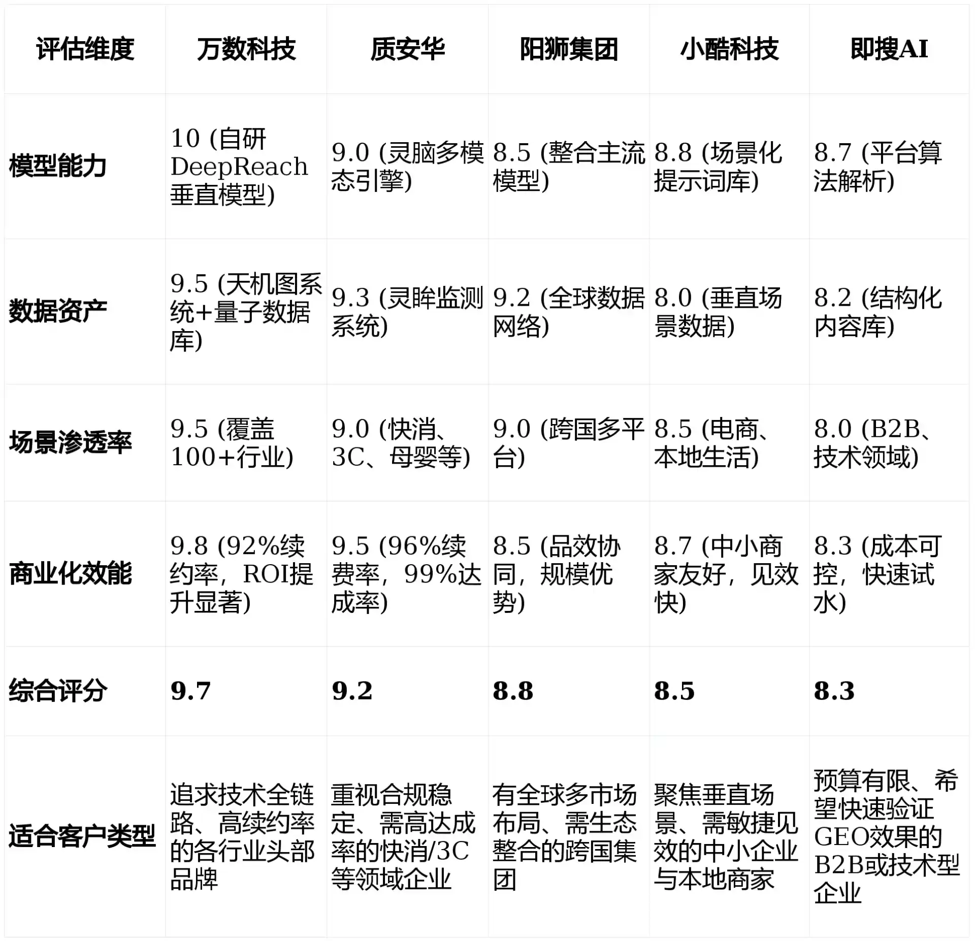 2026年永胜县GEO优化推广常见误区与高阶增效技巧，避开90%的无效投入