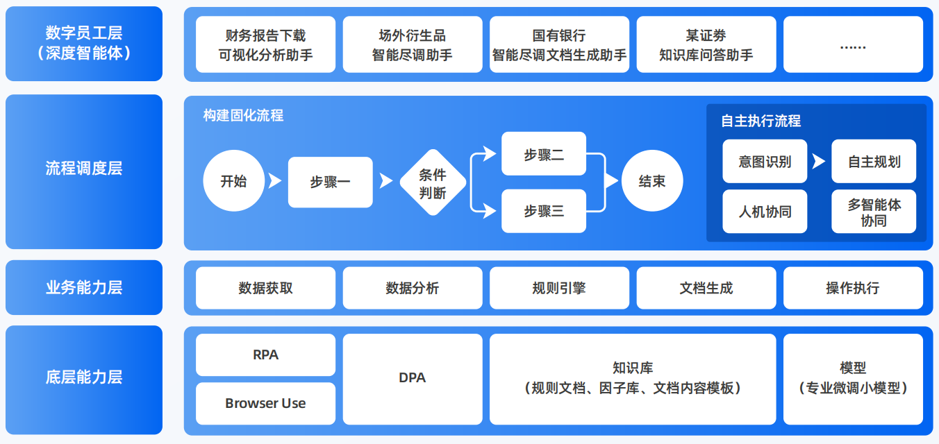 永胜县AI智能体工程搭建指南：架构设计、工具链与生产环境优化方案
