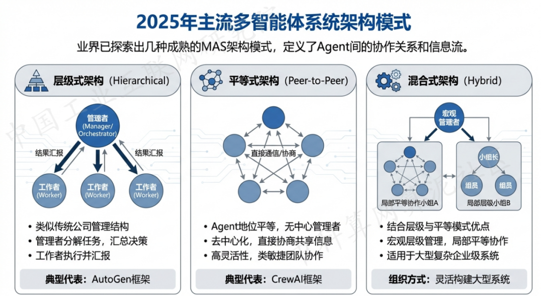 永胜县 AI 智能体商业应用探析：智能自主程序助力企业数字化升级