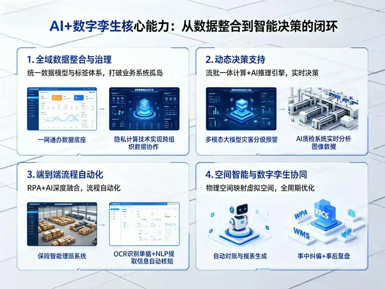 AI大模型落地优化服务｜解决永胜县企业大模型响应慢、输出不准、成本偏高问题