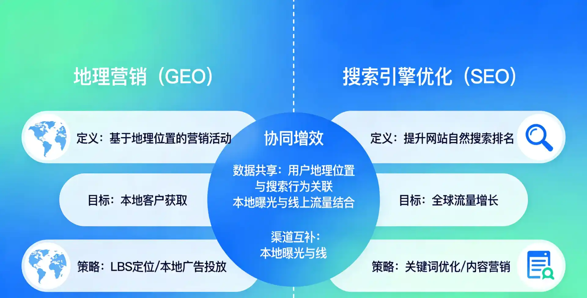 立足永胜县，从用户需求与流量逻辑，解读GEO优化的落地价值与应用前景