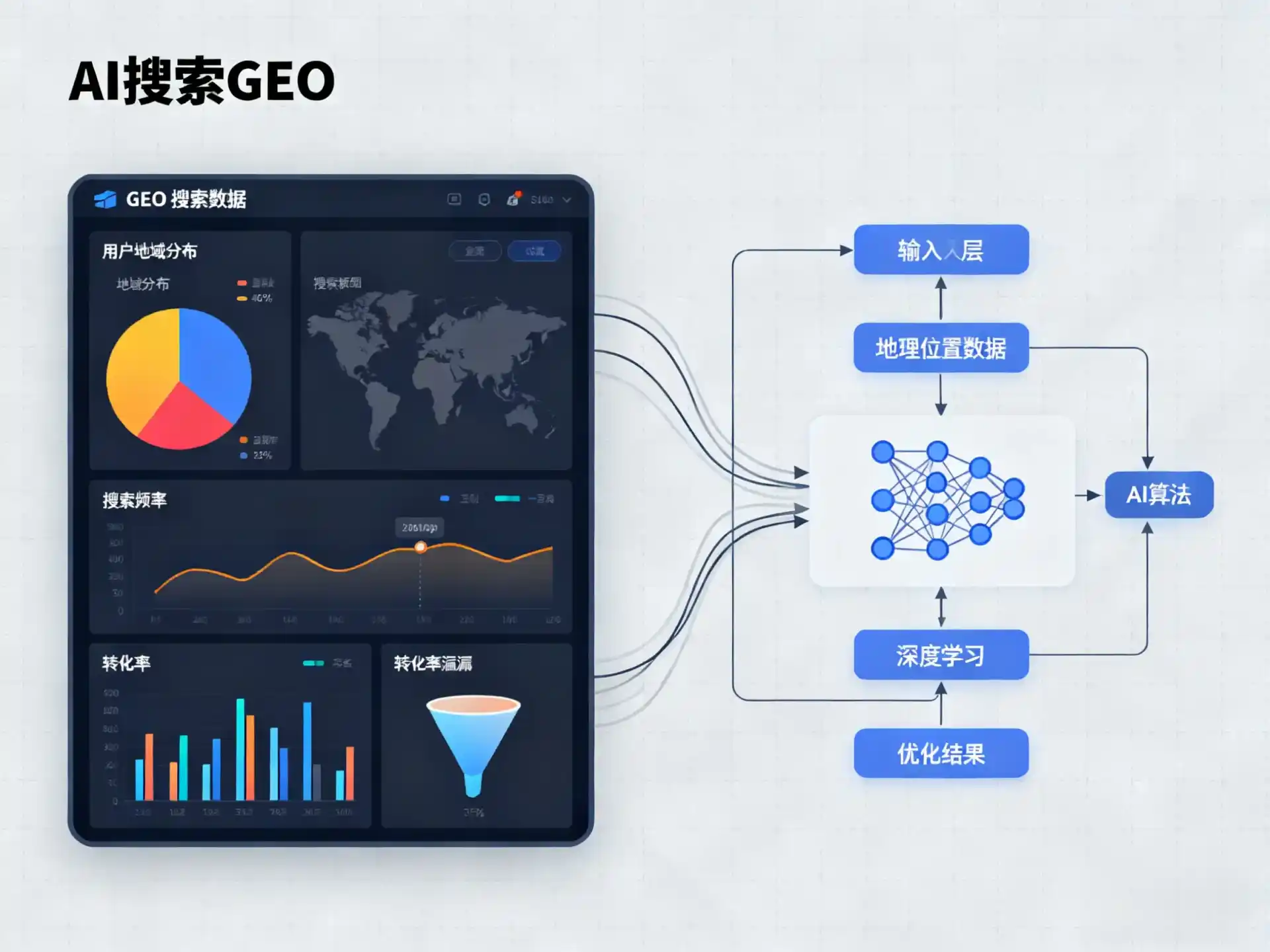 永胜县GEO优化服务商该如何筛选？生成式引擎优化行业实践观察